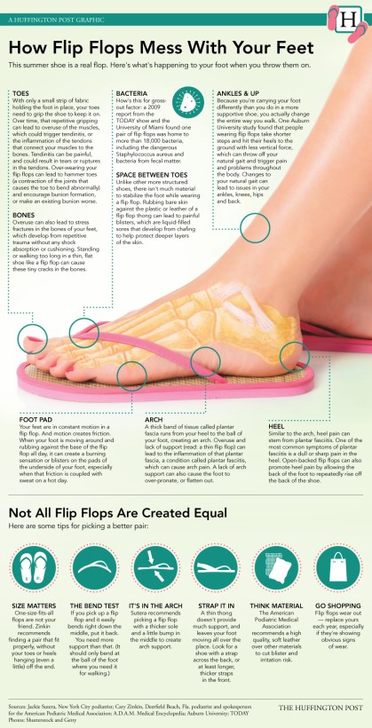 flip flops